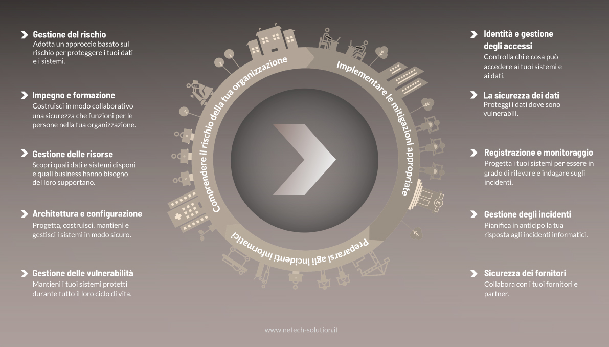 infografica