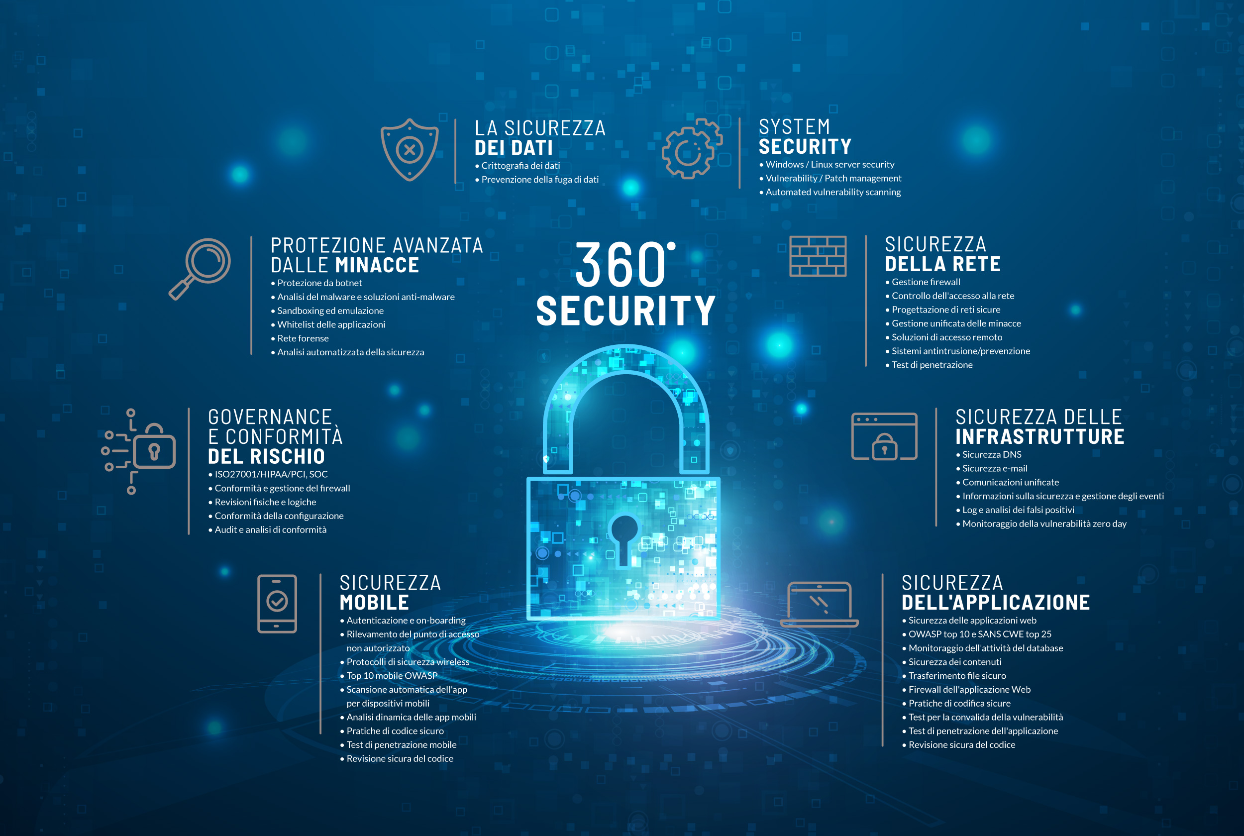 Security360